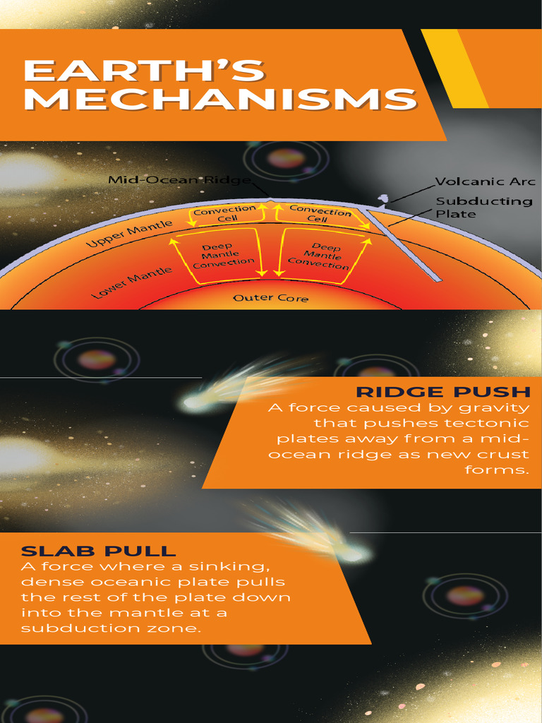 Earth Mechanisms: Slab Pull & Ridge Push | PDF