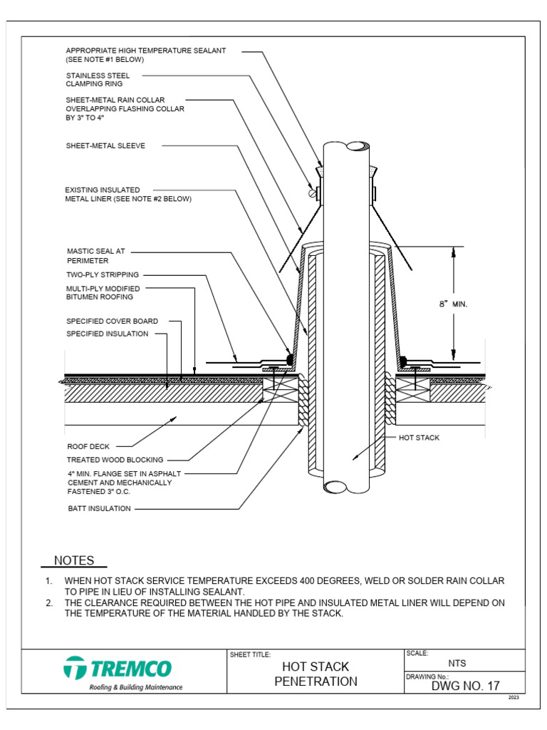 Hot Stack Penetration Installation Guide | PDF