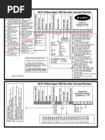 VW Engine Codes | PDF | Horsepower | Volkswagen