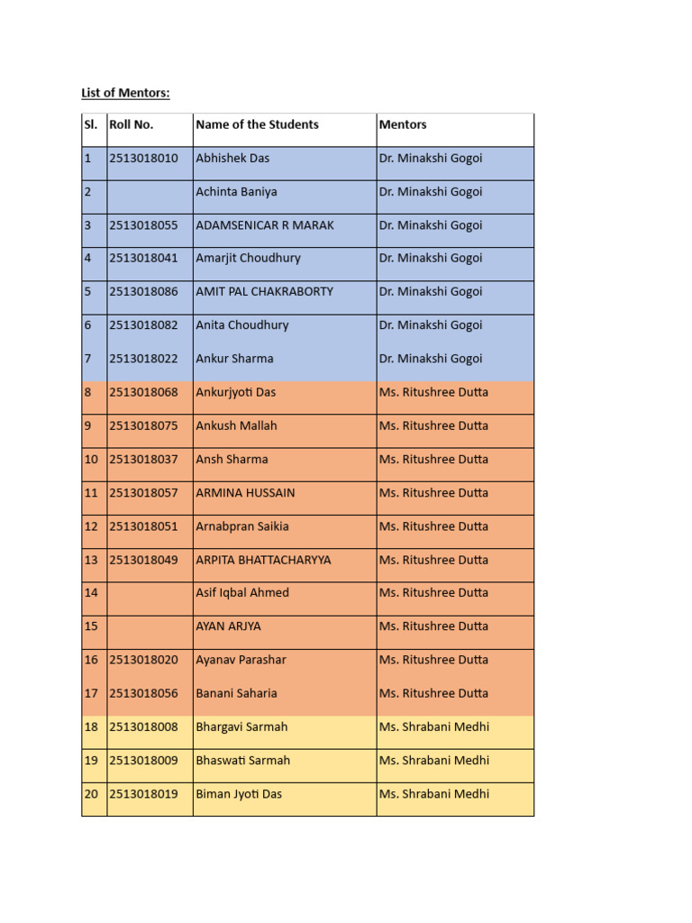 List of Mentors | PDF