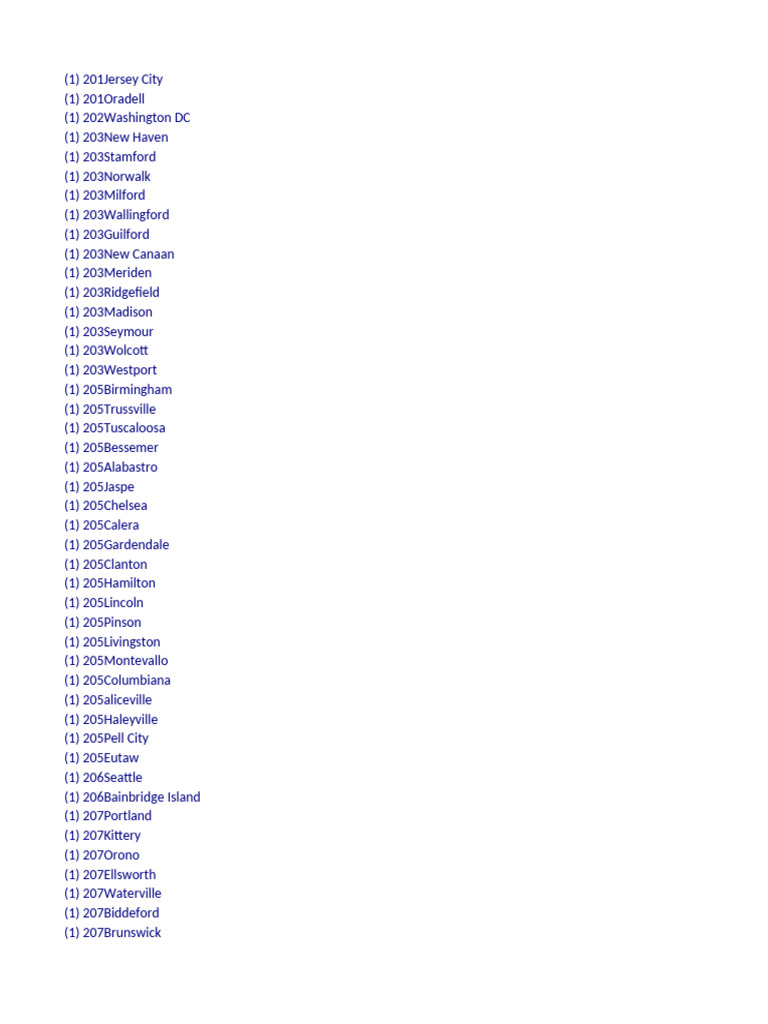 Area Codes in the U.S. | PDF