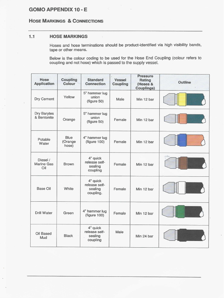 Hose Marking and Connection | PDF