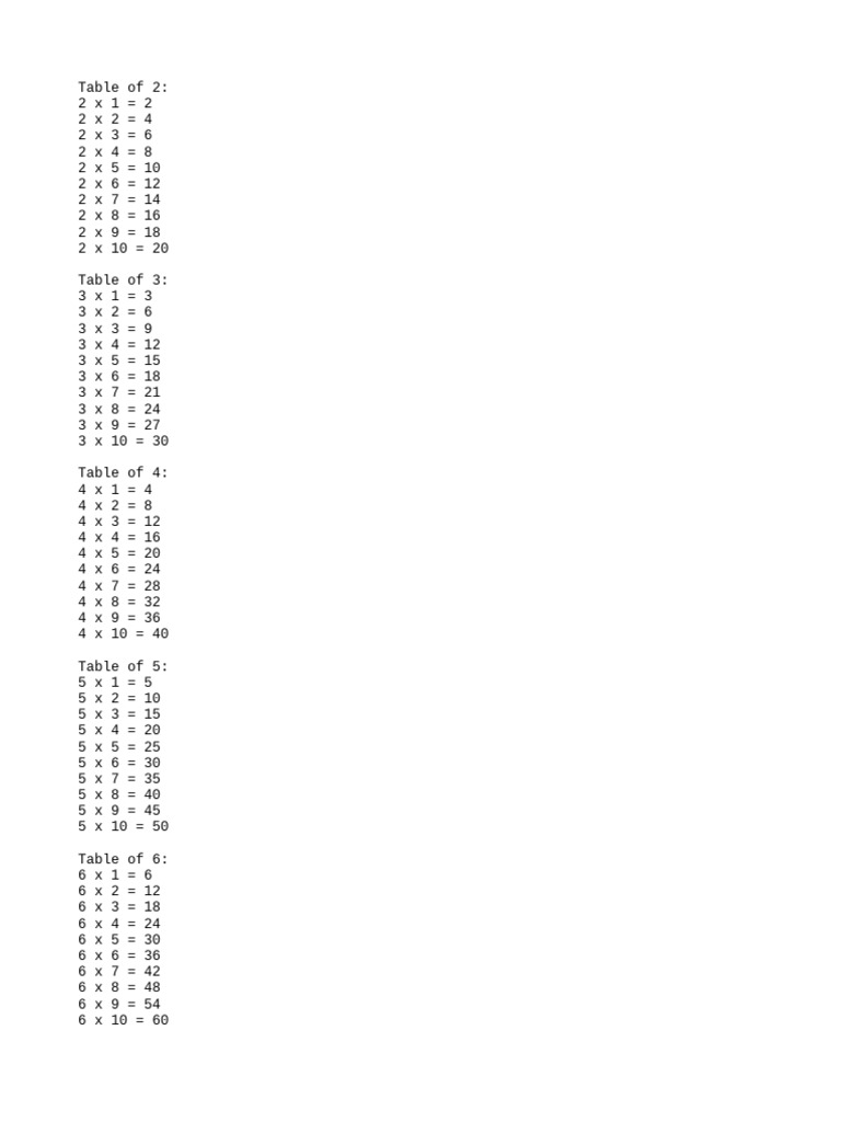 Multiplication Tables 2 to 50 | PDF