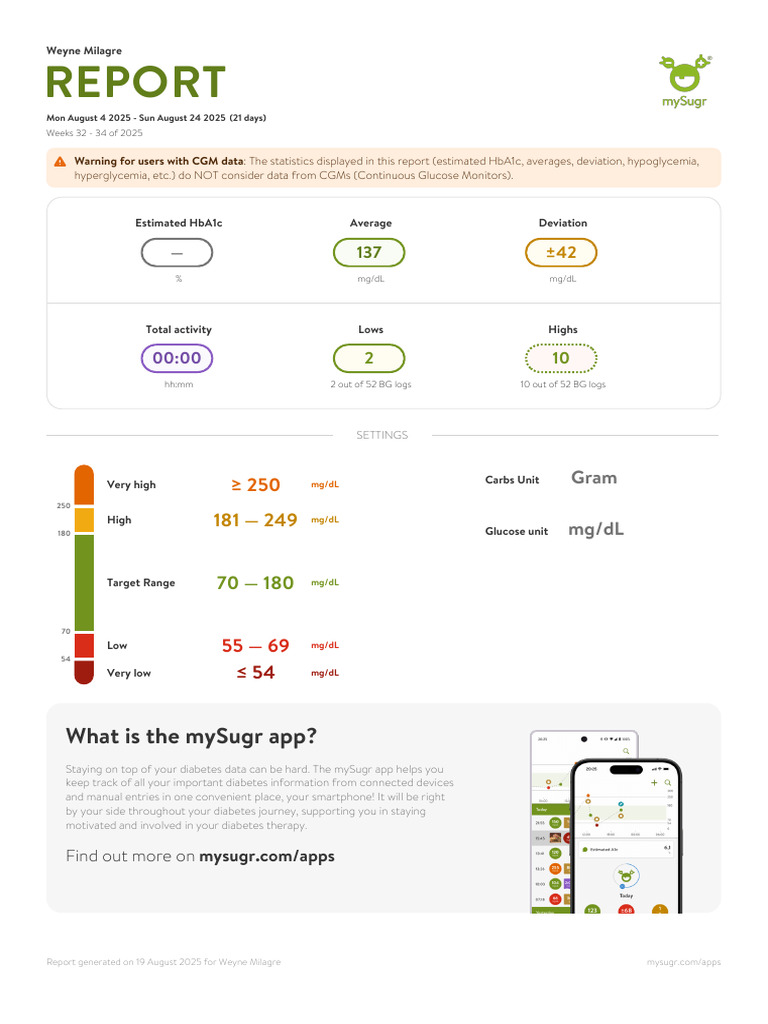 Diabetes Report for Weyne Milagre | PDF | Clinical Medicine | Endocrinology