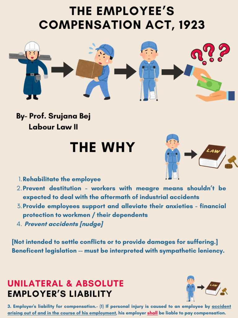 Employee Compensation Act Overview | PDF | Employment | Indemnity
