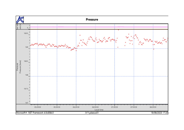 Pressure and Gas Rate Data Analysis | PDF