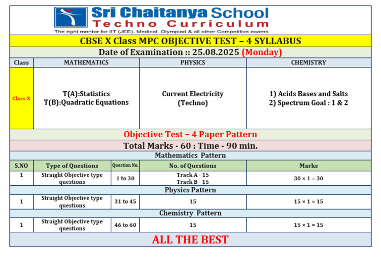 Cbse Class X MPC Objective Test-04 Syllabus | PDF