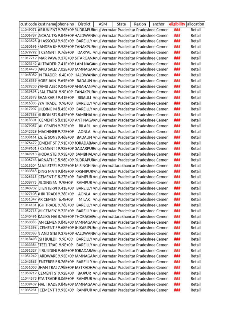 Anuj PreApproved Leads | PDF