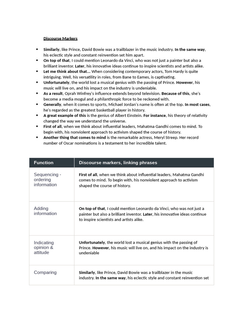 Influential Figures in History | PDF
