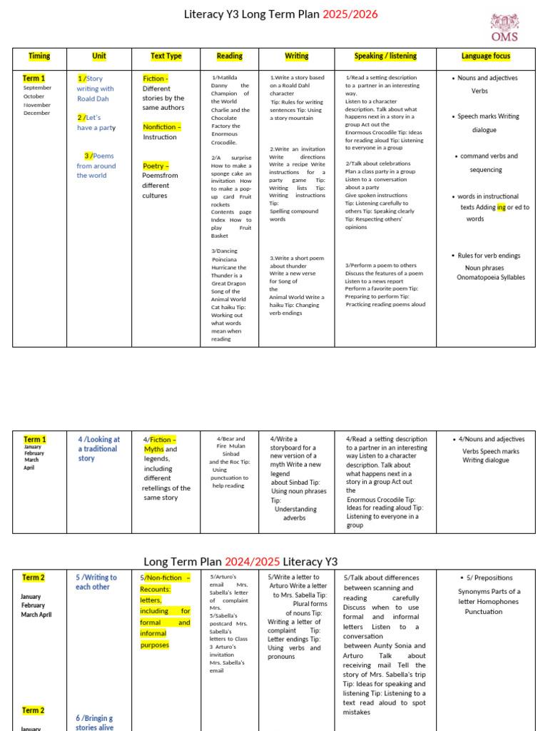Year 3 Literacy Long Term Plan 2025 | PDF | Poetry | Verb