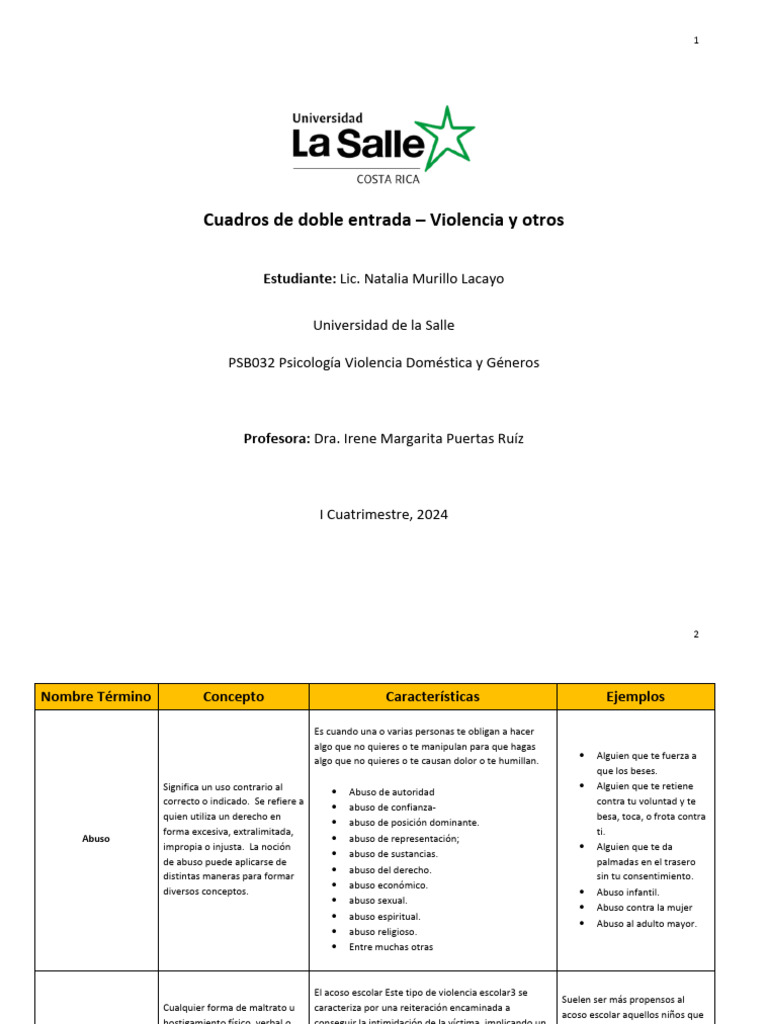 Tipos de Abuso y Violencia Social | PDF | Violencia | Violencia doméstica