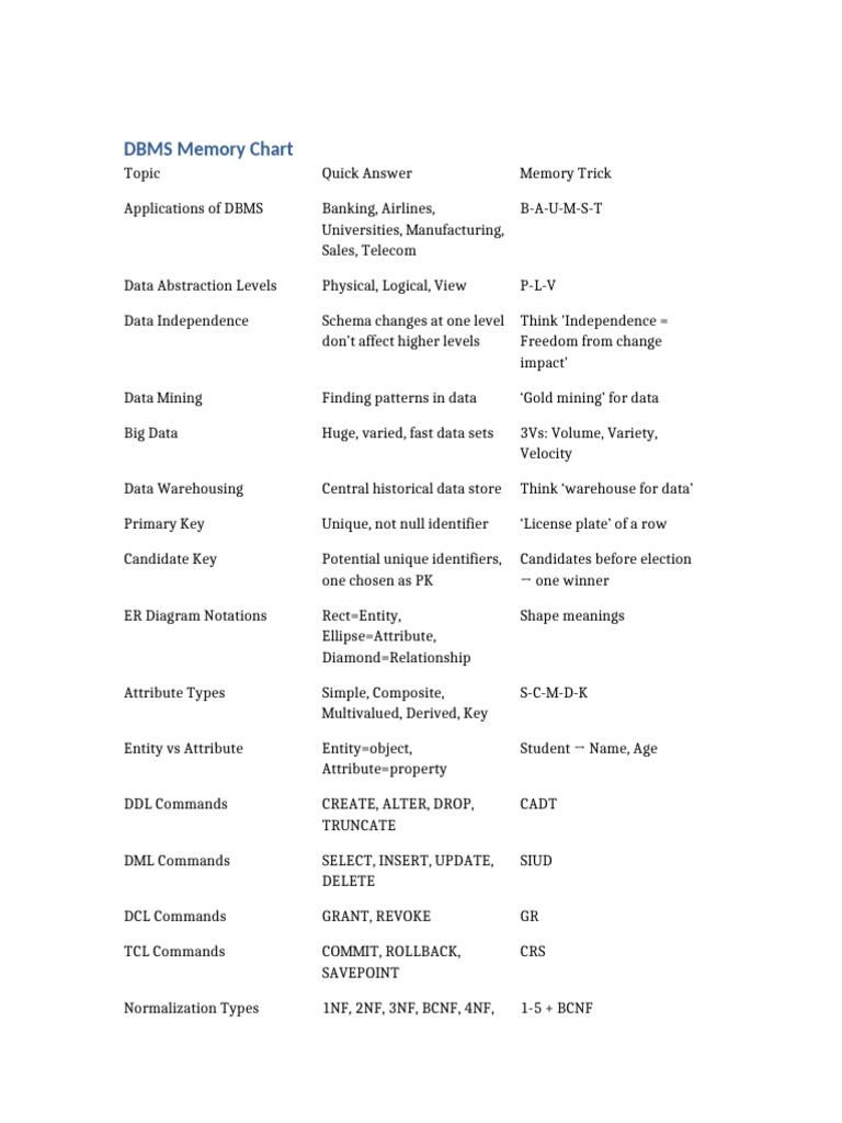 DBMS Memory Overview and Key Concepts | PDF