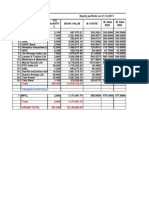 Equity portfolio on 31.03.2011: AFS and trading portfolios with net appreciation of Rs. 5.9 crore