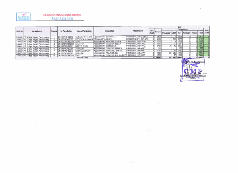 Form 7 Bulanan PT CMP Juli 2025 | PDF