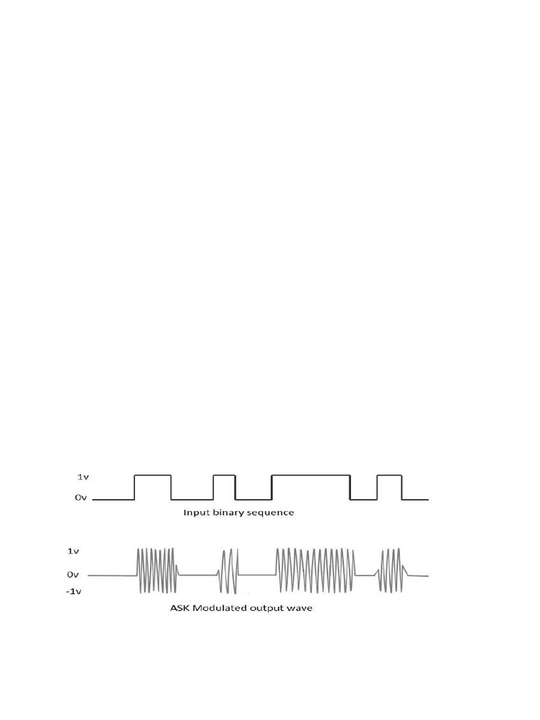 Digital Modulation Techniques Overview | PDF | Detector (Radio ...