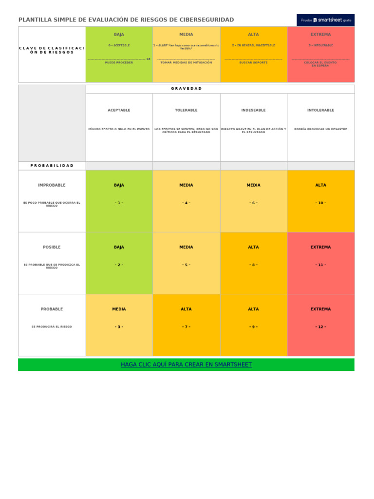 IC Simple Cyber Security Risk Assessment 28081 - ES | PDF