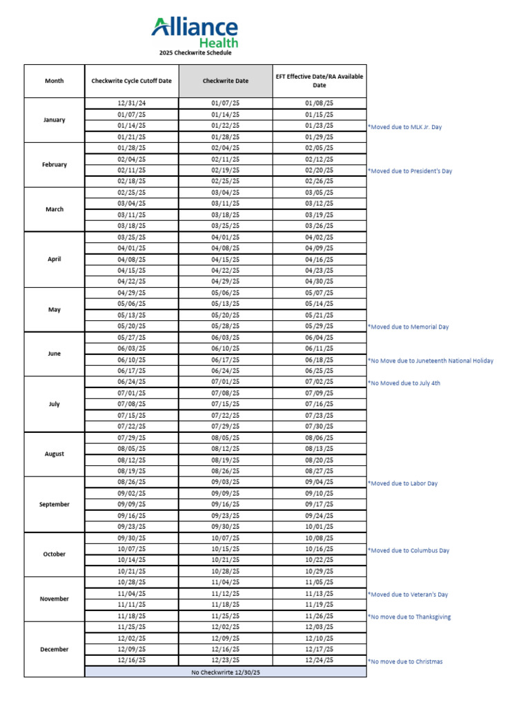 2025 Checkwrite Schedule Overview | PDF | Observances | Culture Of The ...