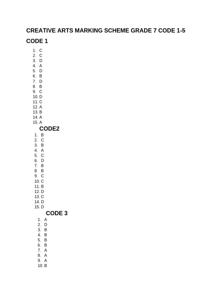 Creative Arts Marking Scheme Grade 7 Code 1 | PDF