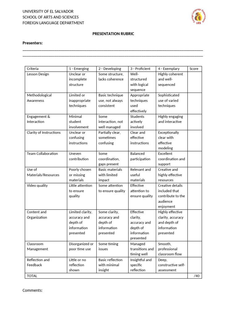 Presentations Rubric 2025 | PDF | Learning | Human Communication