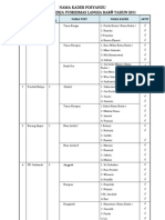 Nama Kader Posyandu