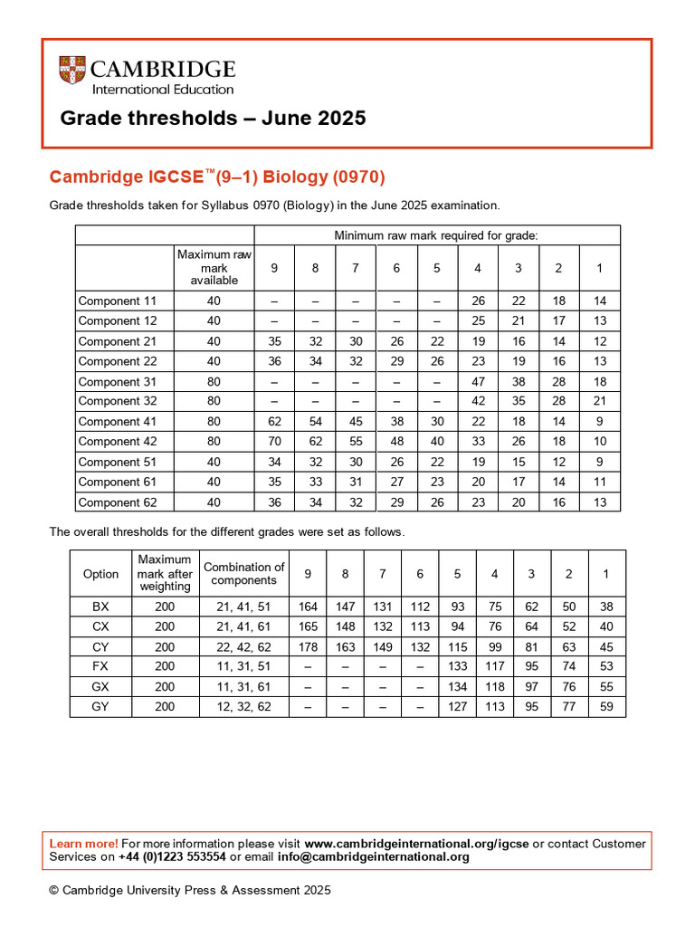 Biology Grade Thresholds June 2025 | PDF | Vocational Education ...