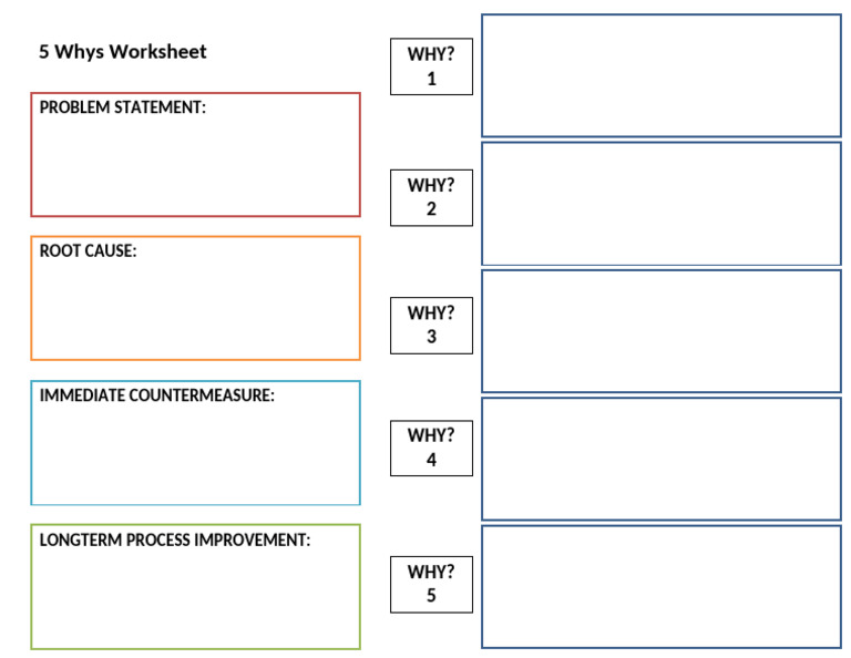 5 Whys Template 29 | PDF