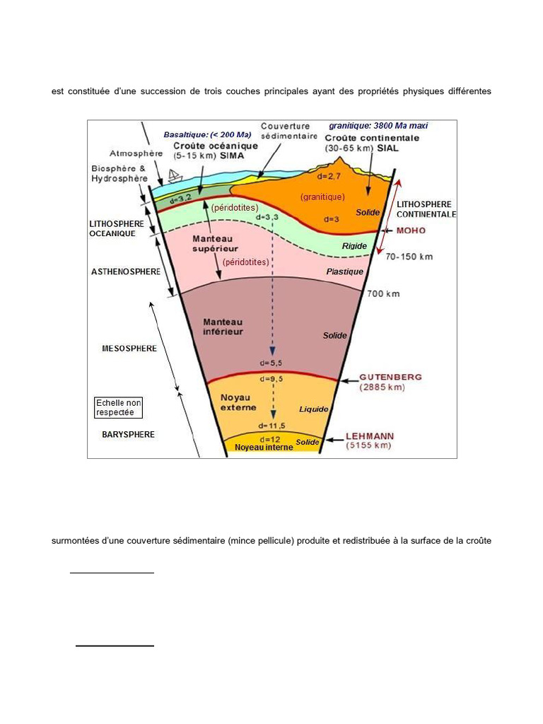 Composition et structure de la Terre | PDF | Croûte terrestre | Terre