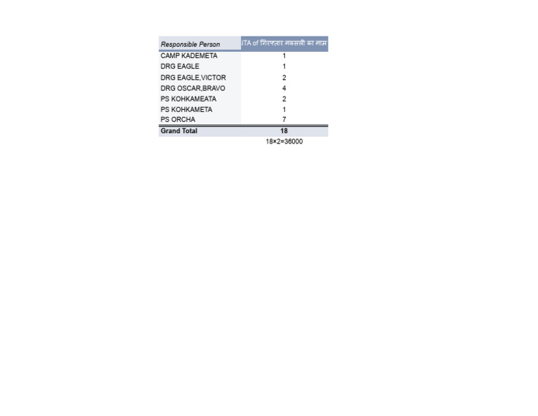 Arrested Award - Pivot Table June-July | PDF