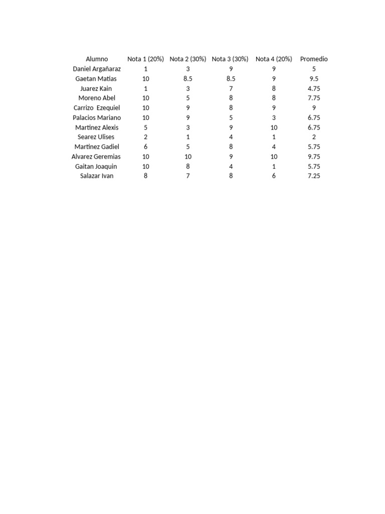 TP Excel | PDF
