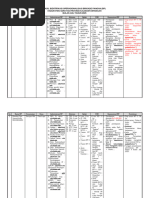 Panduan Pendaftaran IKRAP RAPI | PDF
