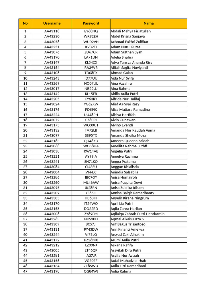 User Credentials List | PDF