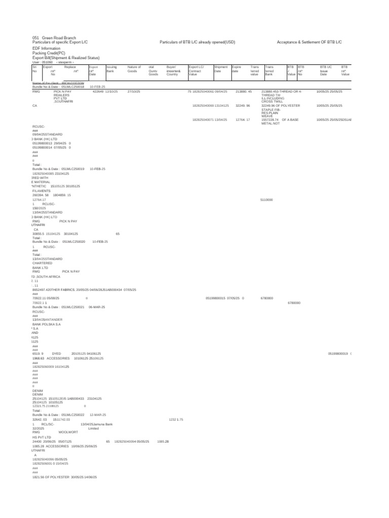 Export Register-Rich Cotton | PDF | Materials | Fibers