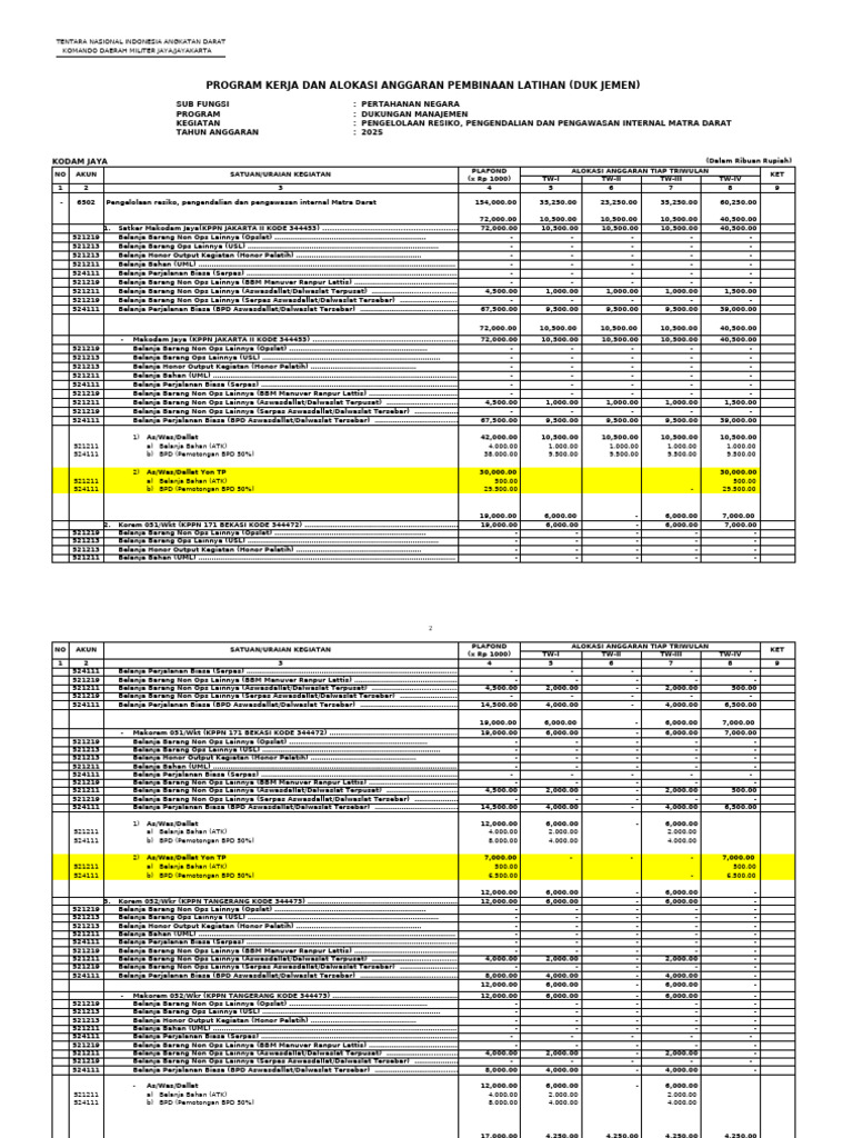 Alokasi Anggaran TNI AD 2025 PDF