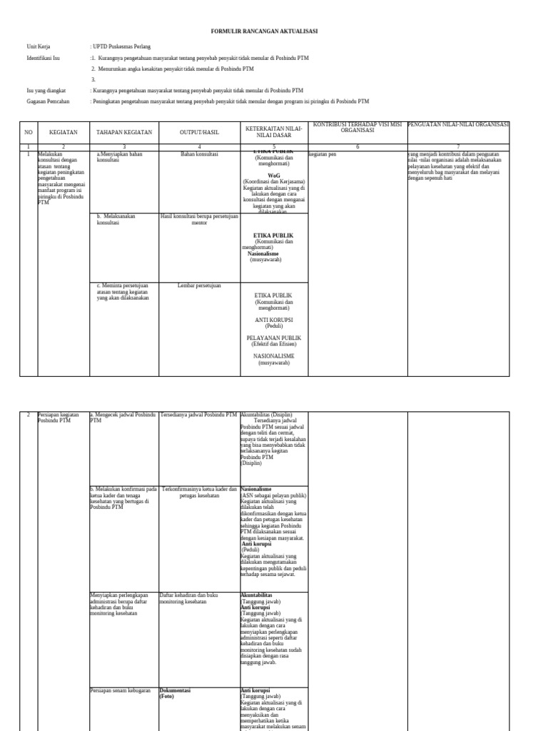 Contoh Rancangan Aktualisasi Fix | PDF