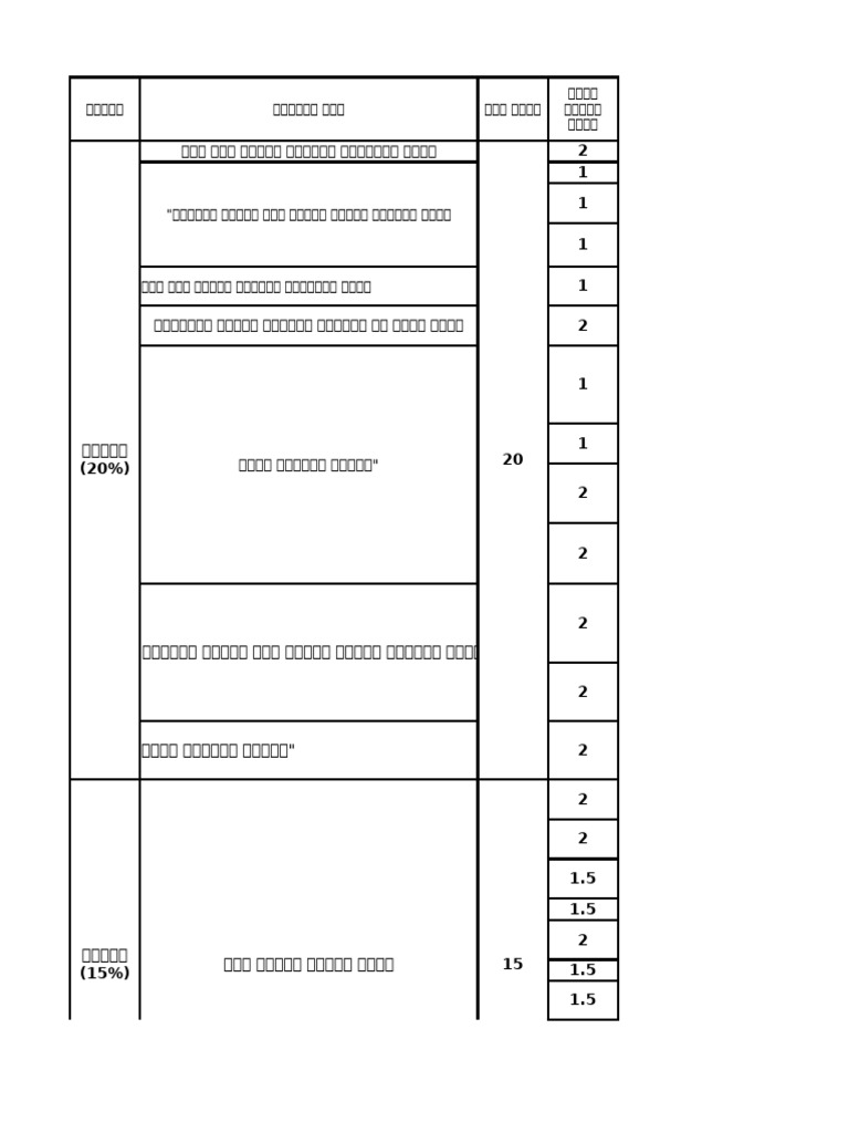 Lebu H.C 2017 BSC Plan | PDF