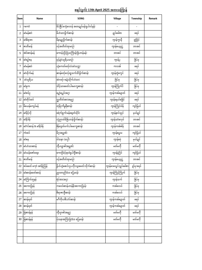 Song List | PDF