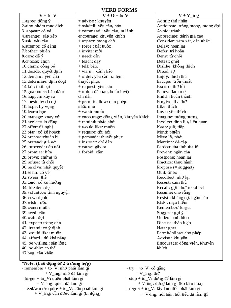 Verb Forms | PDF