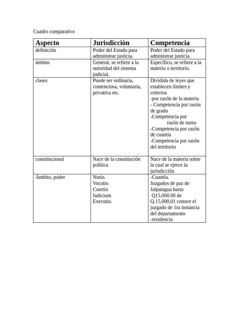 Comparativa de Jurisdicción y Competencia | PDF
