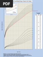 WHO 2006 Child Growth Standards | PDF