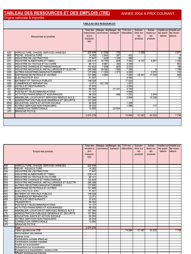 Tableau des ressources et emplois 2004 | PDF | Économie