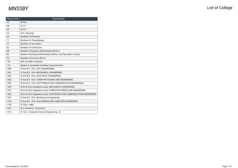 List of Degree Courses Offered | PDF