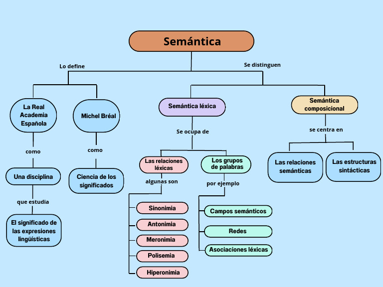 centos 8 software installation source