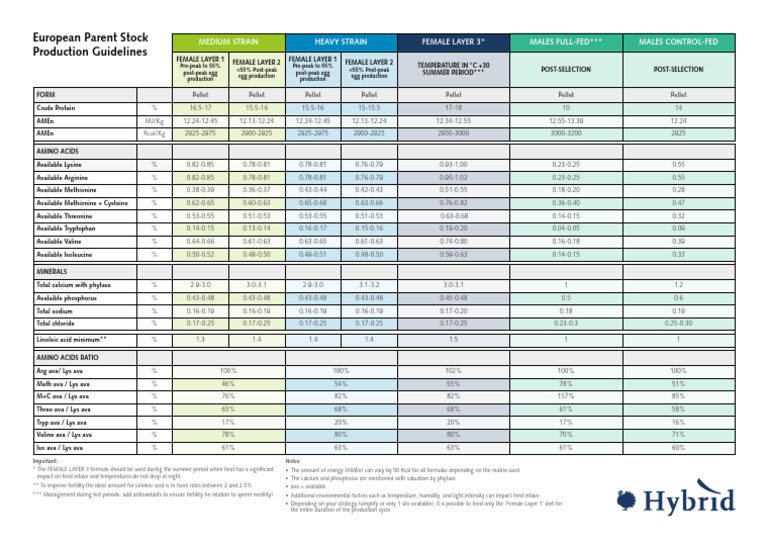 European Parent Stock Production Guide | PDF | Applied And ...
