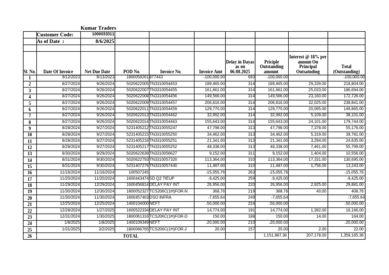 Kumar Traders - Statement of Outstanding With Interest Calculation | PDF