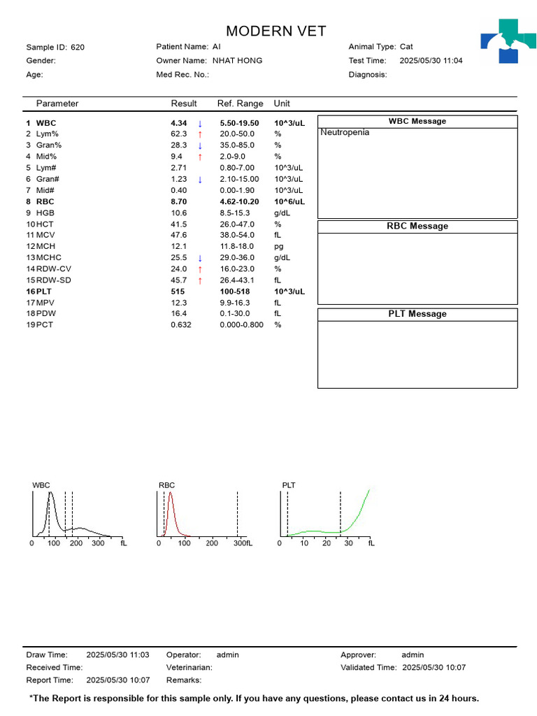 Cat Blood Test Results Summary | PDF
