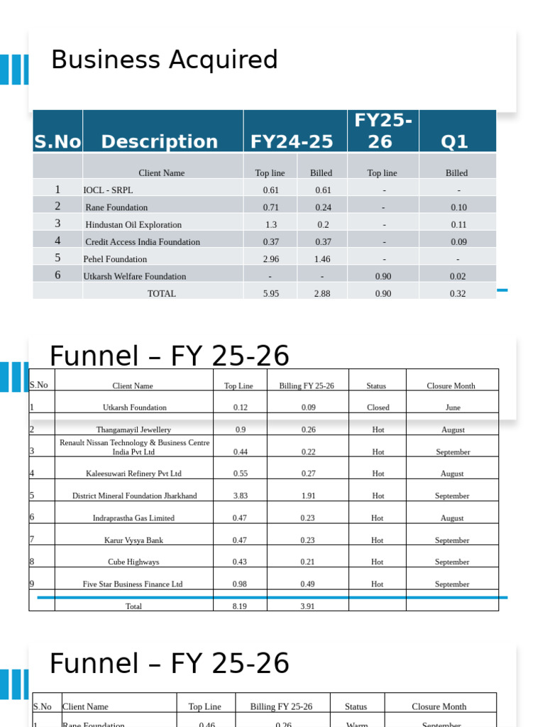 Review Meeting 24 July 2025 | PDF | Energy Industry | Natural Gas