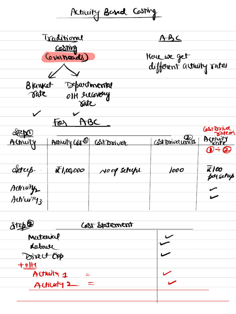 Activity-Based Costing Analysis Guide | PDF | Gross Margin | Marketing
