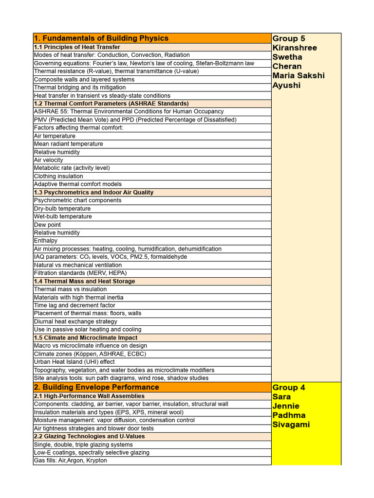 Building Physics and Energy Performance Guide | PDF | Building ...