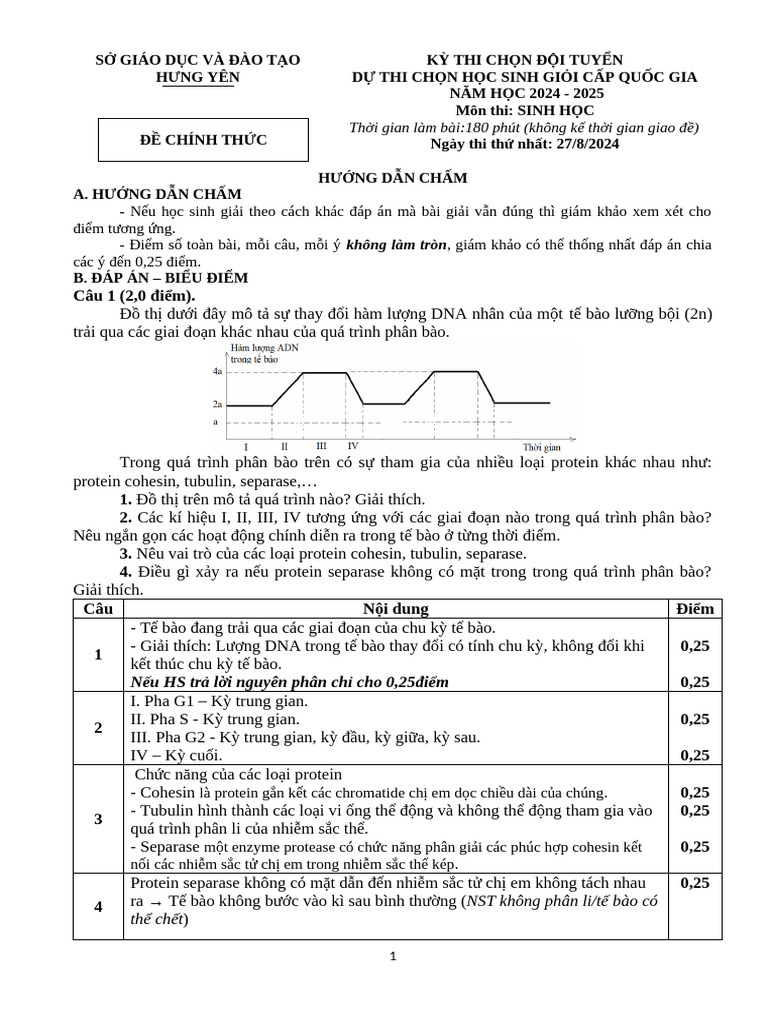 HDC Ngày 1 CT | PDF