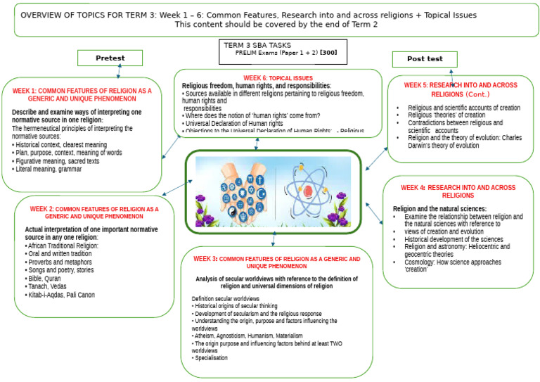 Religious Studies Overview and Analysis | PDF | Science | Theory